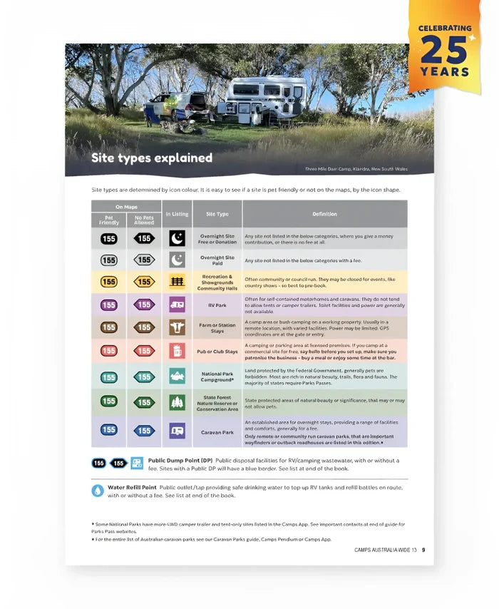 Colorful camping guide page from camps australia wide 13 book showing an rv under trees and campsite icons australia wide