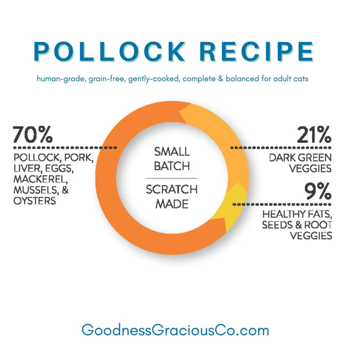 Goodness Gracious Gently Cooked Pollock Recipe for Cats
