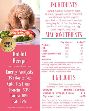 Goodness Gracious Gently Cooked Rabbit Recipe for Dogs