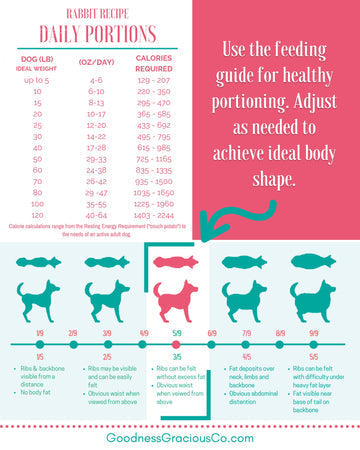 Goodness Gracious Gently Cooked Rabbit Recipe for Dogs
