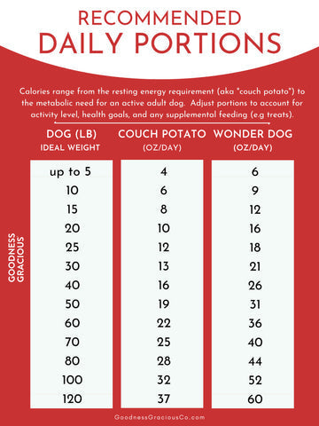 Goodness Gracious Gently Cooked Rabbit Recipe for Dogs