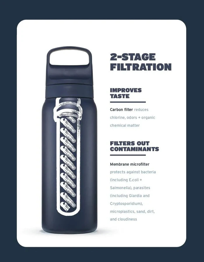 LifeStraw Go Stainless 2-stage filtration: carbon filter improves taste, membrane filters out contaminants