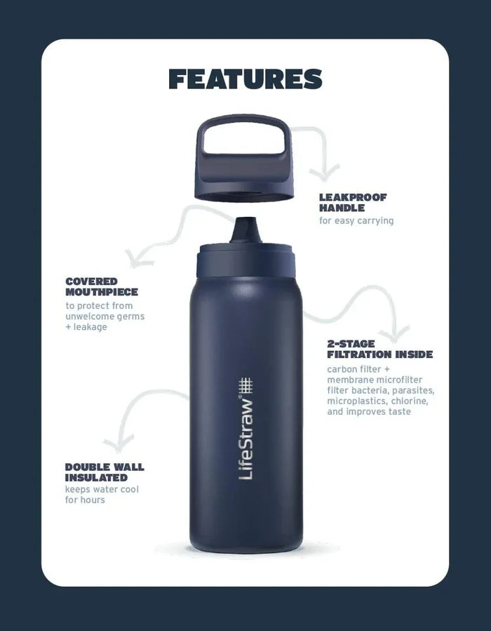 LifeStraw Go Stainless features: leakproof handle, covered mouthpiece, double wall insulation