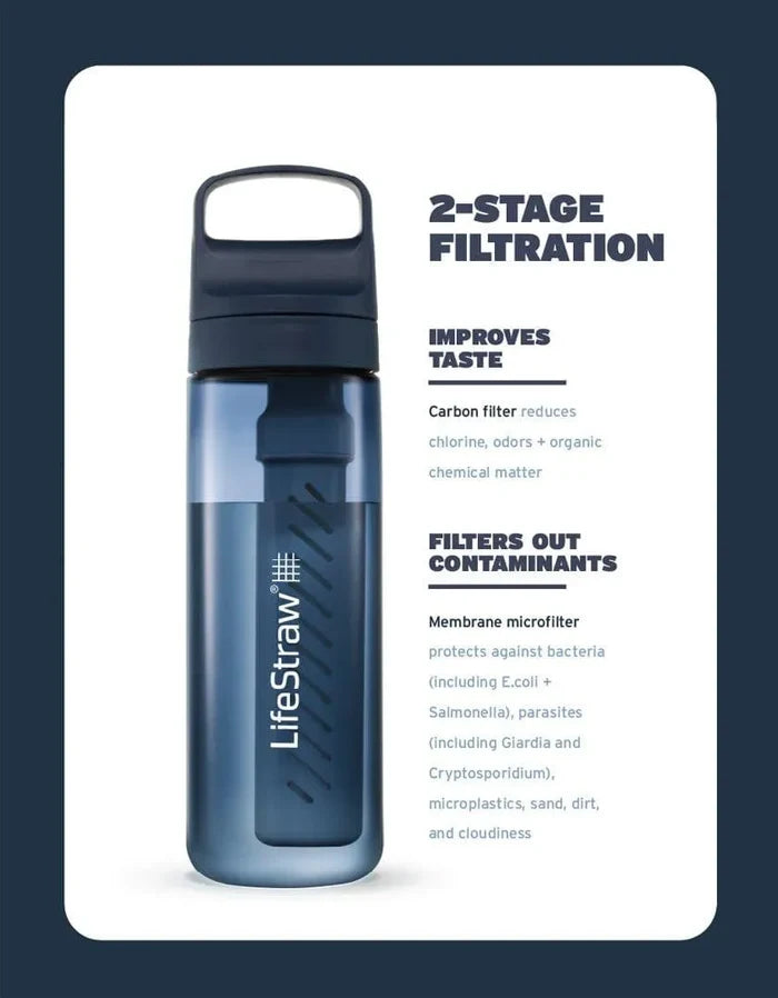 LifeStraw Go 2-stage filtration: carbon filter improves taste, membrane filters out contaminants