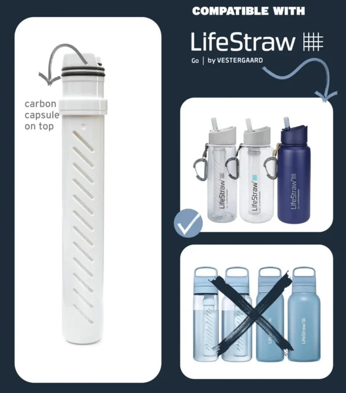 LifeStraw Go Replacement 2-Stage Filter with Tritan Renew - White (Pre 2023)
