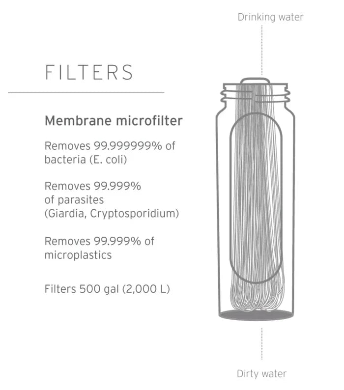 LifeStraw Peak Solo Water Filter - Limeade