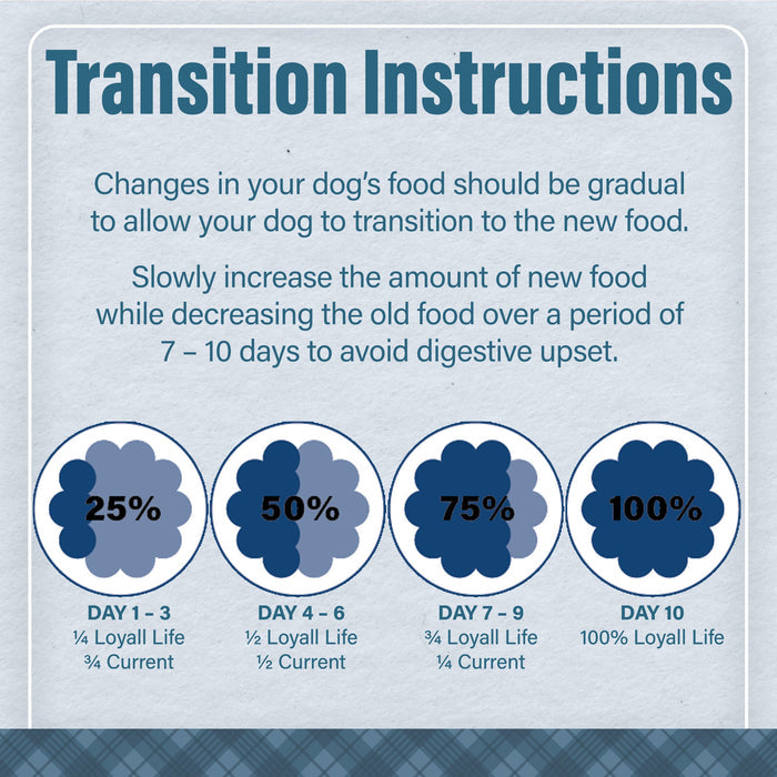 Nutrena® Loyall Life® Lamb Meal & Brown Rice Recipe Adult Dog Food